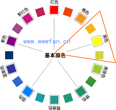 設計師談配色  配色方案 WEB