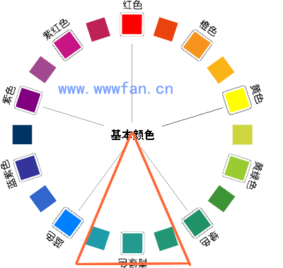 設計師談配色  配色方案 WEB