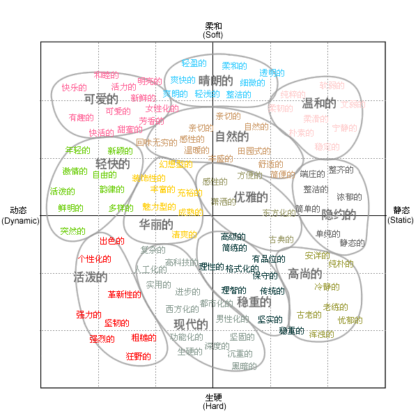 點擊放大！